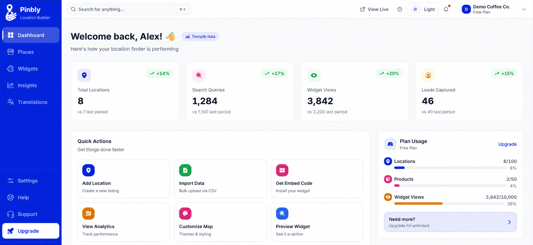 Illustrative Pinbly dashboard with 8 sample locations, 1,284 searches, 3,842 widget views and 46 leads, plus quick actions and plan usage.